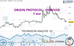 ORIGIN PROTOCOL - OGN/USD - 1 uur