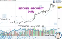 BITCOIN - BTC/USDT - Daily