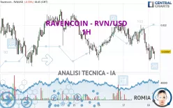 RAVENCOIN - RVN/USD - 1H