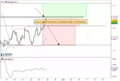 USD/CAD - 4 uur