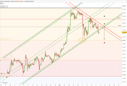 BITCOIN - BTC/USD - 4H