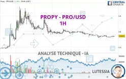 PROPY - PRO/USD - 1H