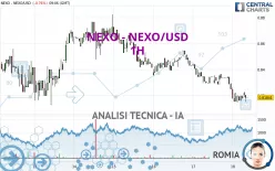 NEXO - NEXO/USD - 1H