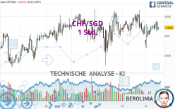 CHF/SGD - 1 Std.