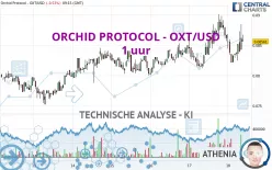 ORCHID PROTOCOL - OXT/USD - 1 uur