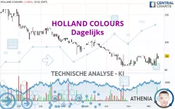 HOLLAND COLOURS - Dagelijks