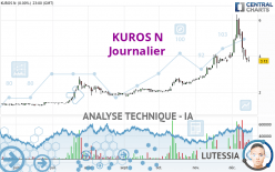 KUROS N - Journalier