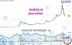 KUROS N - Diario