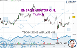 ENERGIEKONTOR O.N. - Täglich