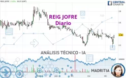 REIG JOFRE - Diario