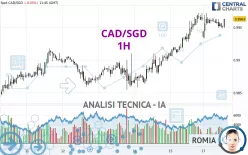 CAD/SGD - 1H