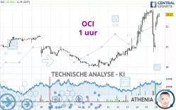 OCI - 1 uur