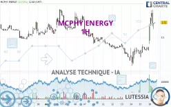 MCPHY ENERGY - 1 Std.