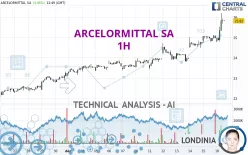 ARCELORMITTAL SA - 1H