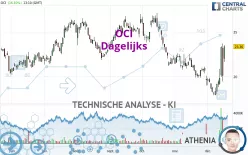 OCI - Dagelijks