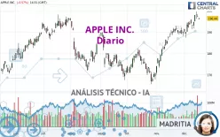 APPLE INC. - Diario