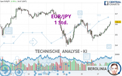 EUR/JPY - 1 uur