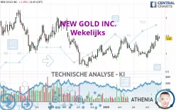 NEW GOLD INC. - Wekelijks