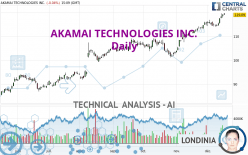 AKAMAI TECHNOLOGIES INC. - Journalier