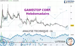 GAMESTOP CORP. - Hebdomadaire