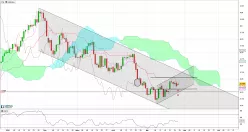 AUD/USD - Diario