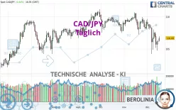 CAD/JPY - Täglich