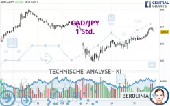 CAD/JPY - 1 Std.