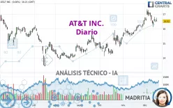 AT&amp;T INC. - Diario