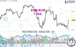 EUR/AUD - 1 Std.