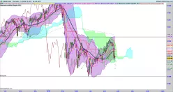 SMI20 INDEX - Dagelijks