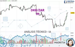 DKK/ZAR - 1H