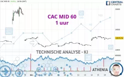 CAC MID 60 - 1 uur