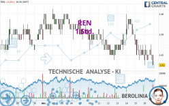 REN - 1 Std.