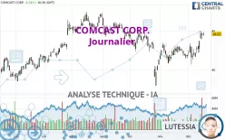 COMCAST CORP. - Journalier