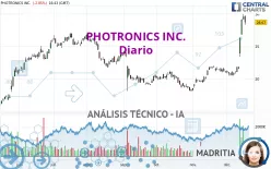 PHOTRONICS INC. - Diario