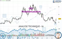 OCI - Hebdomadaire