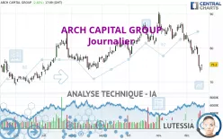 ARCH CAPITAL GROUP - Journalier