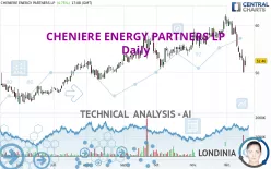 CHENIERE ENERGY PARTNERS LP - Daily