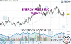 ENERGY FUELS INC - Täglich