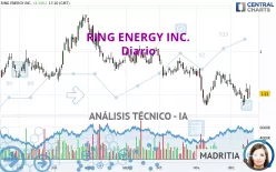 RING ENERGY INC. - Diario