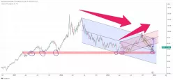 OIL &amp; GAS DEVELOPMENT CO LTD [CBOE] - Dagelijks