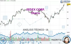 FEDEX CORP. - Diario