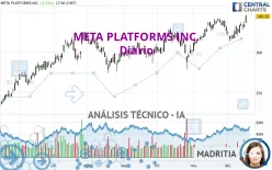 META PLATFORMS INC. - Diario