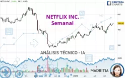 NETFLIX INC. - Semanal