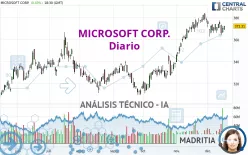 MICROSOFT CORP. - Diario