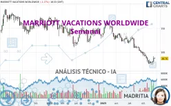 MARRIOTT VACATIONS WORLDWIDE - Semanal