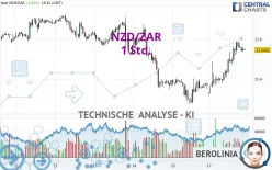 NZD/ZAR - 1 Std.