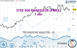 STXE 600 BANKS EUR (PRICE) - 1 uur