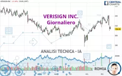 VERISIGN INC. - Giornaliero