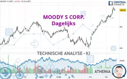 MOODY S CORP. - Dagelijks